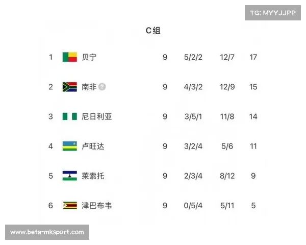 贝宁国家队包机抵达尼日利亚全力备战世预赛关键战誓创历史首进世界杯 贝宁国家队包机抵达尼日利亚全力备战世预赛关键战誓创历史首进世界杯